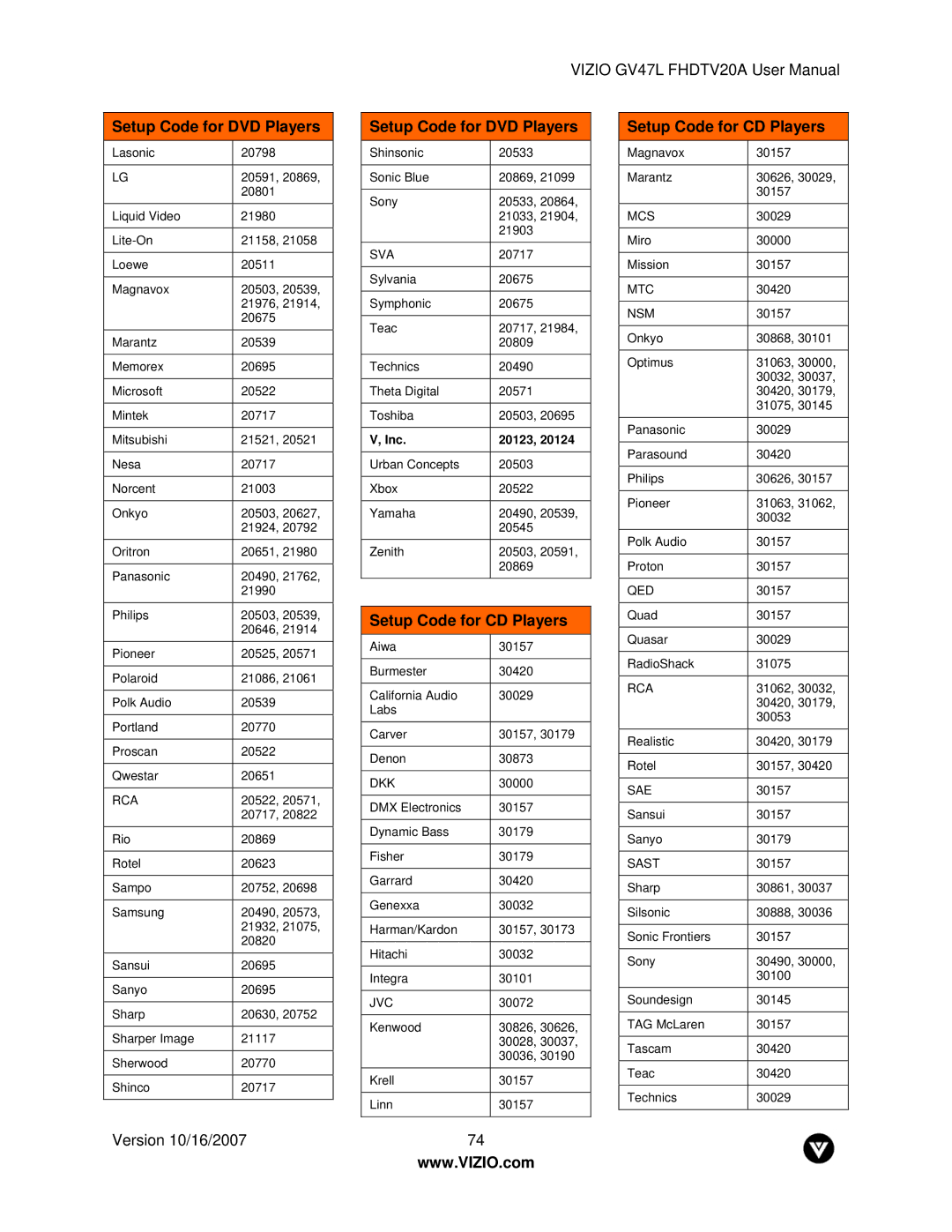 Vizio GV47L FHDTV20A user manual Setup Code for CD Players, Sva 