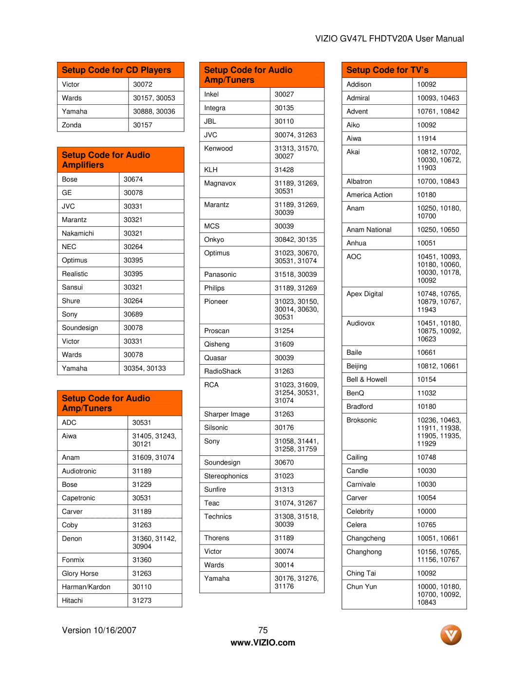 Vizio GV47L FHDTV20A user manual Setup Code for Audio Amplifiers, Setup Code for Audio Amp/Tuners, Setup Code for TV’s 