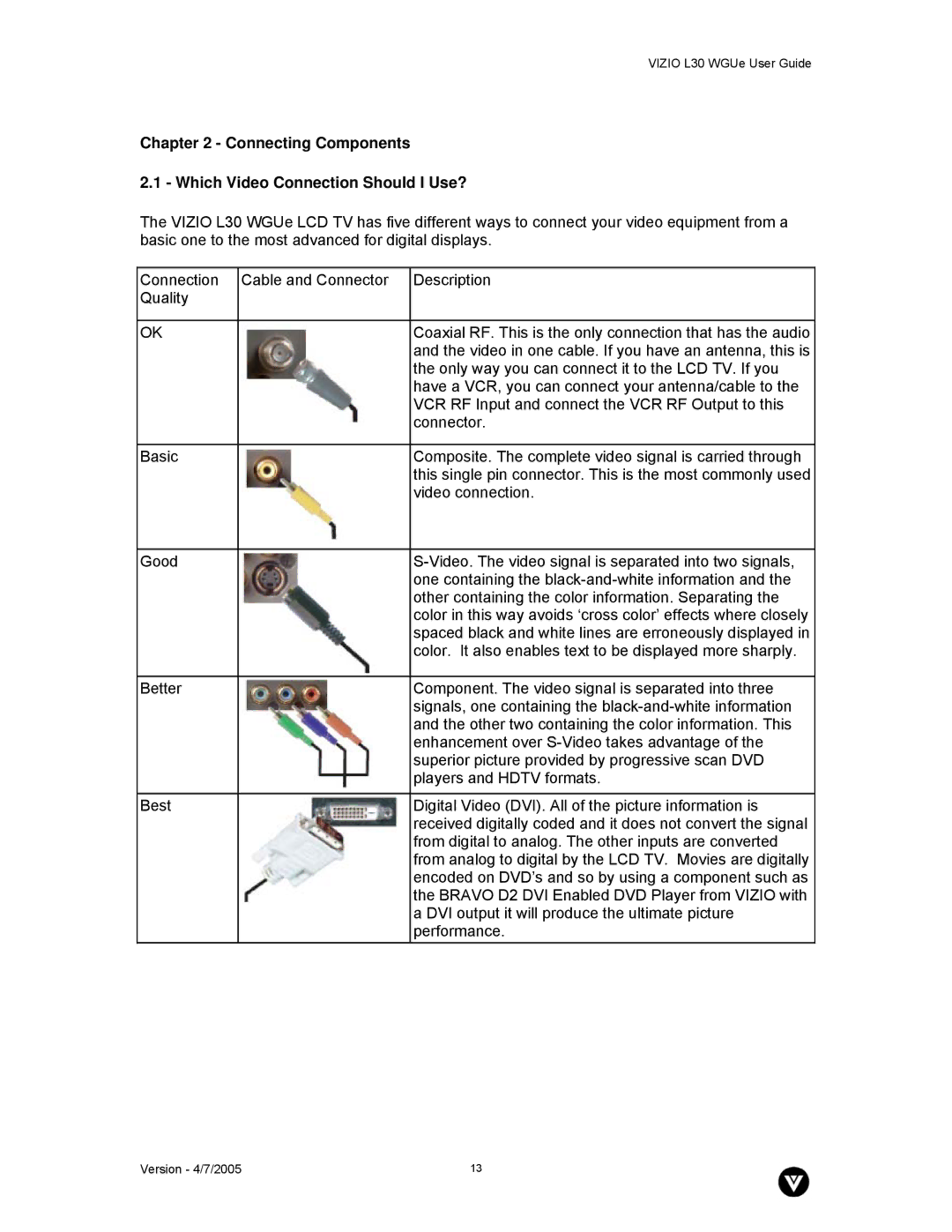 Vizio L30 WGUe manual Connecting Components Which Video Connection Should I Use? 