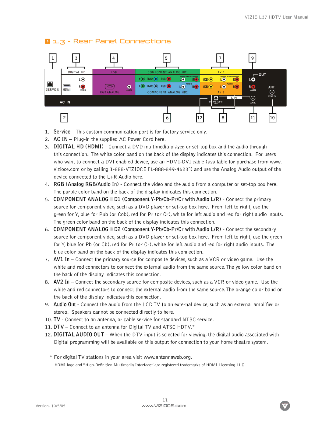 Vizio L37 manual Rear Panel Connections 