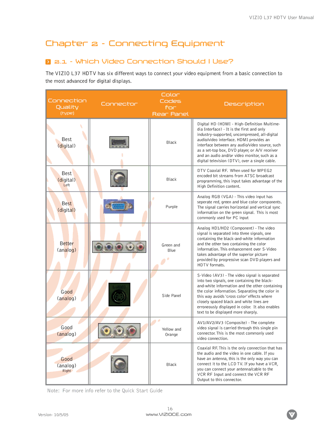 Vizio L37 manual Connecting Equipment, Which Video Connection Should I Use? 