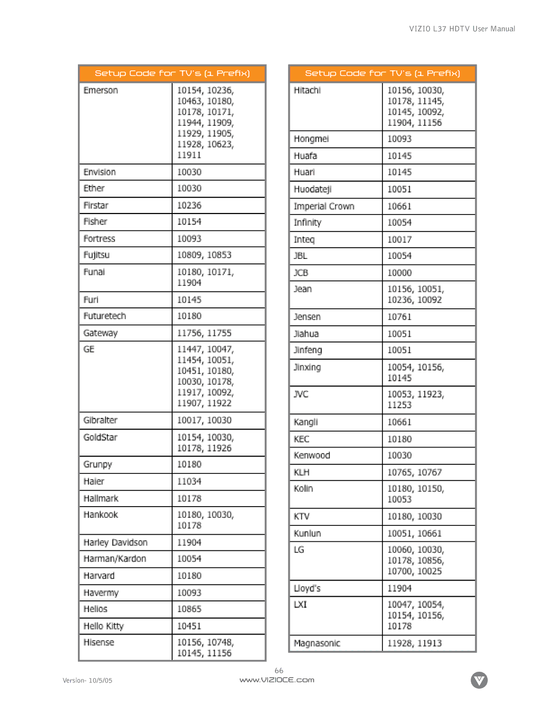 Vizio L37 manual Setup Code for TV’s 1 Prefix 