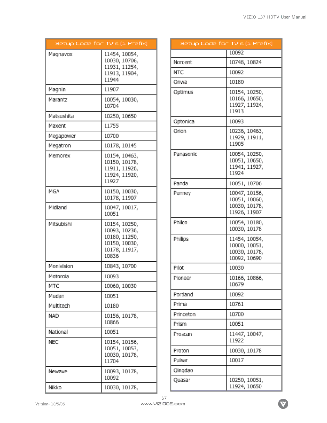 Vizio L37 manual Setup Code for TV’s 1 Prefix 