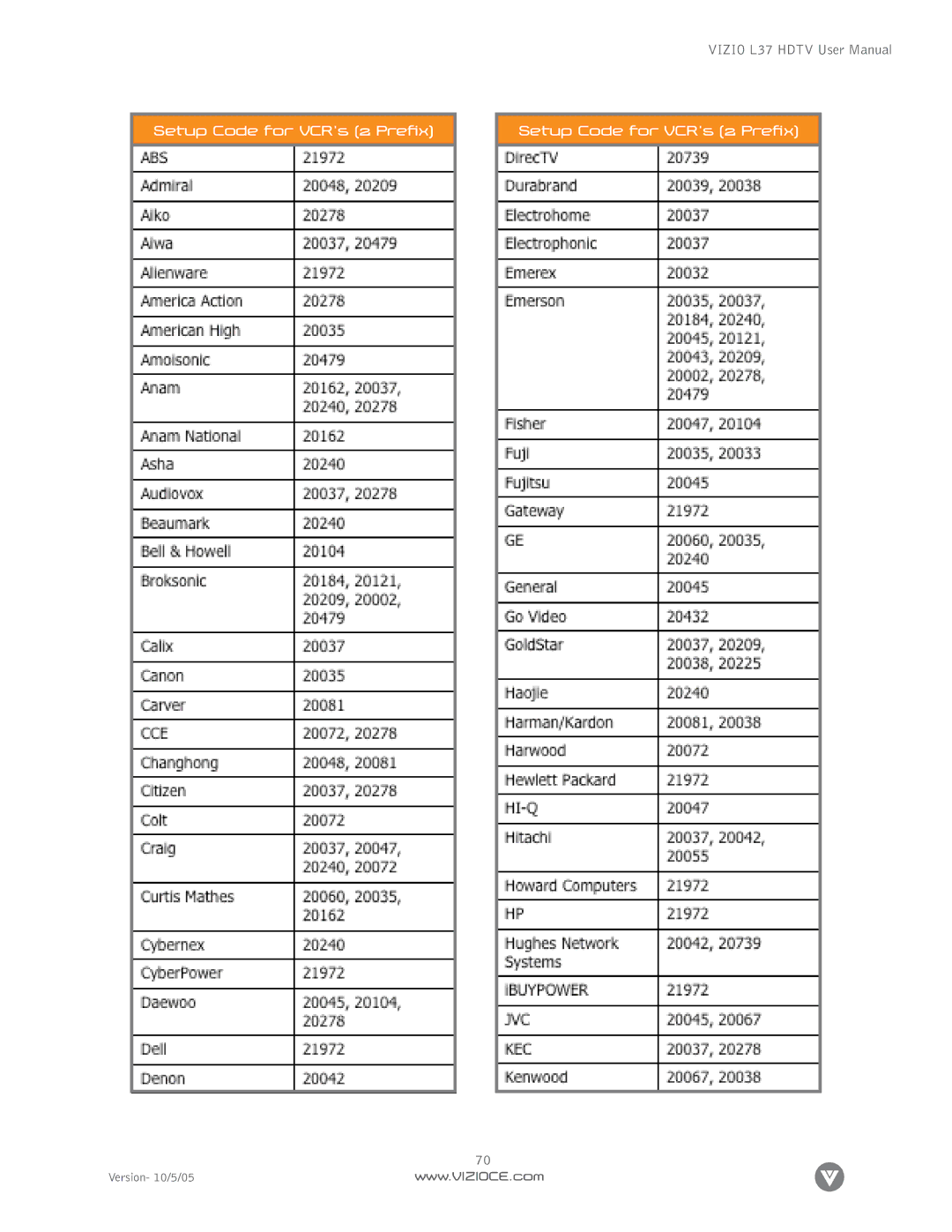 Vizio L37 manual Setup Code for VCR’s 2 Prefix 