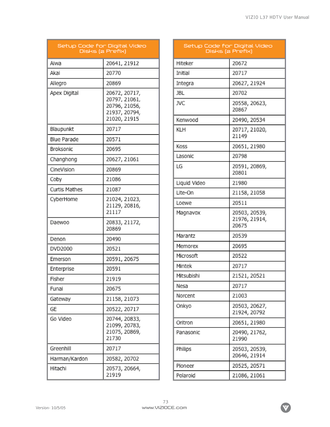 Vizio L37 manual Setup Code for Digital Video Disks 2 Prefix 