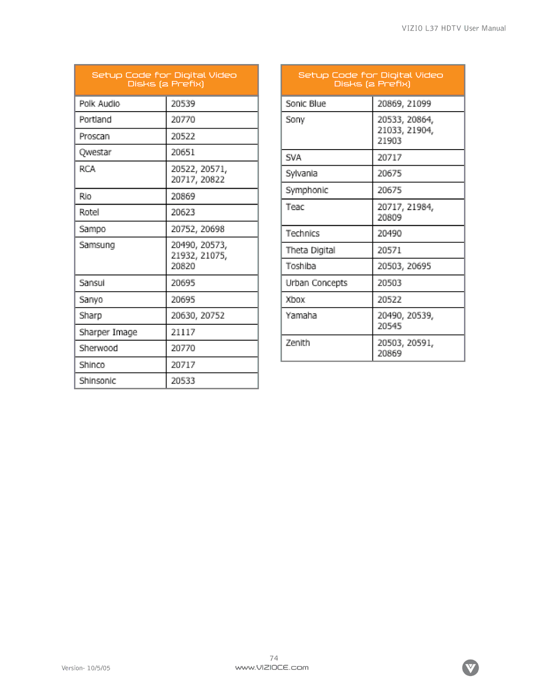 Vizio L37 manual Setup Code for Digital Video Disks 2 Prefix 