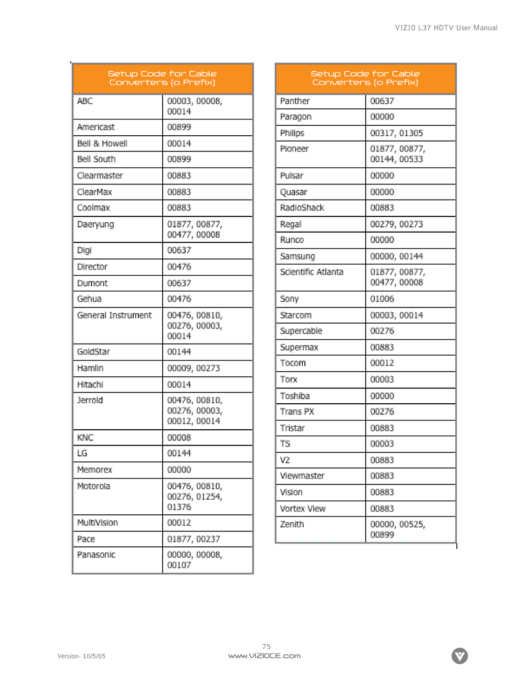 Vizio L37 manual Setup Code for Cable Converters 0 Prefix 