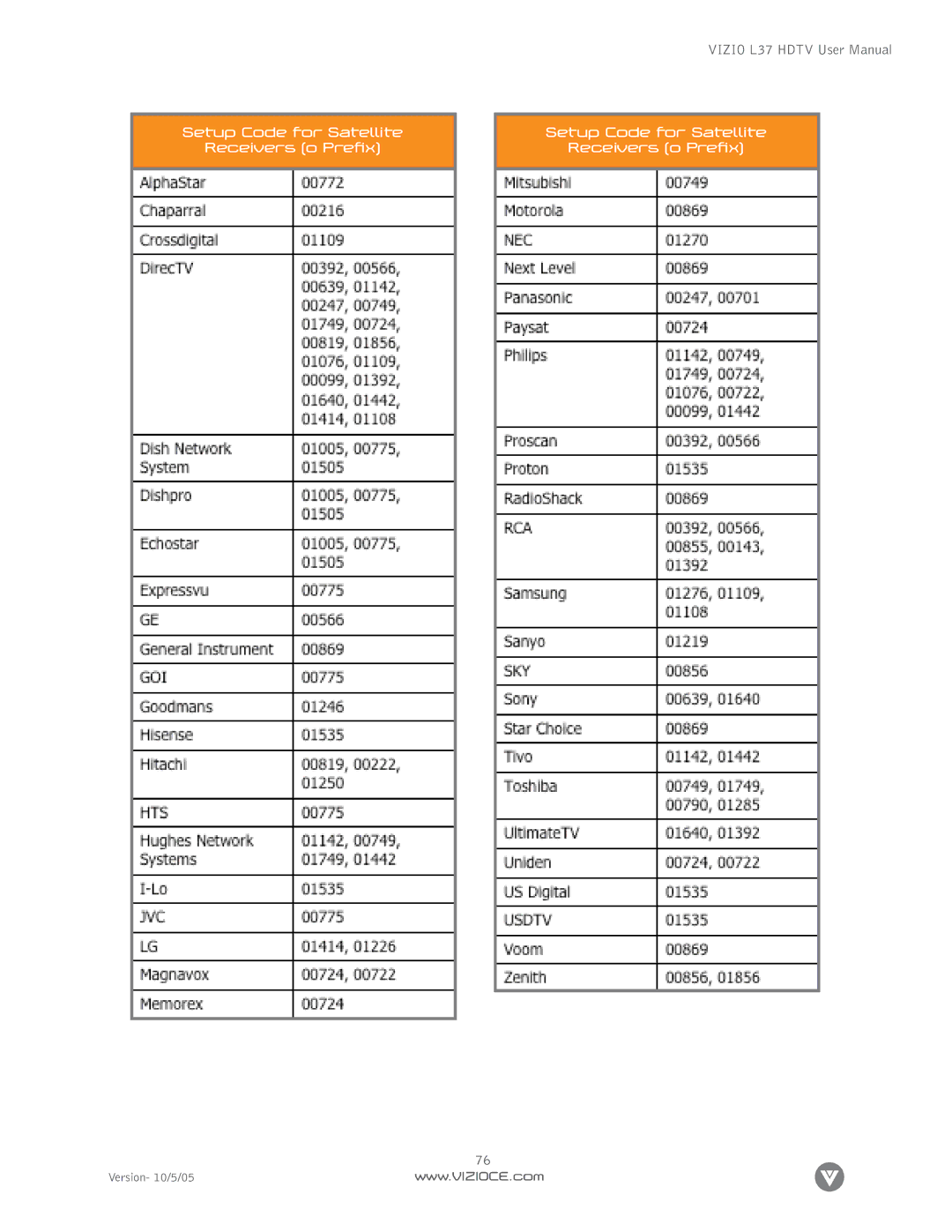 Vizio L37 manual Setup Code for Satellite Receivers 0 Prefix 