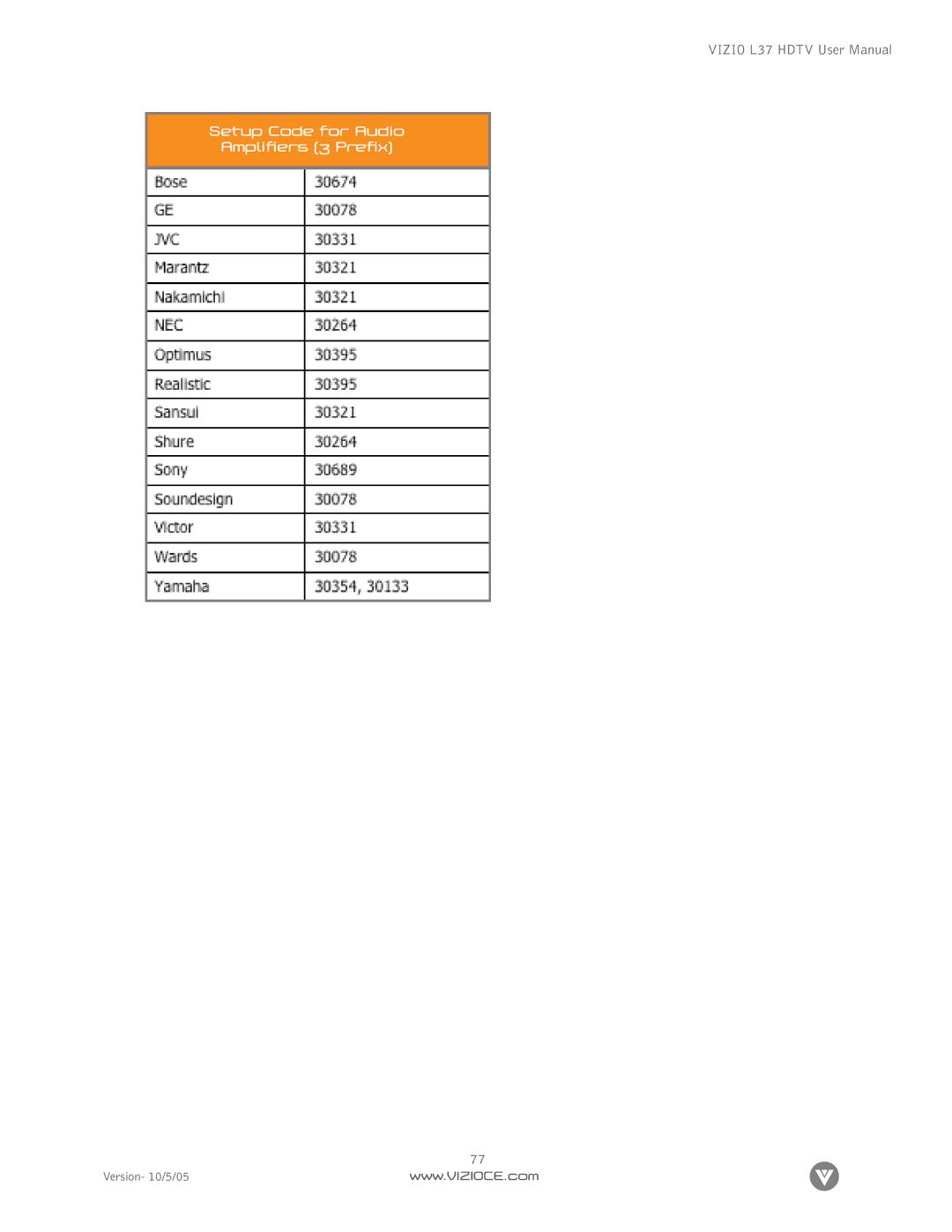 Vizio L37 manual Setup Code for Audio Amplifiers 3 Prefix 