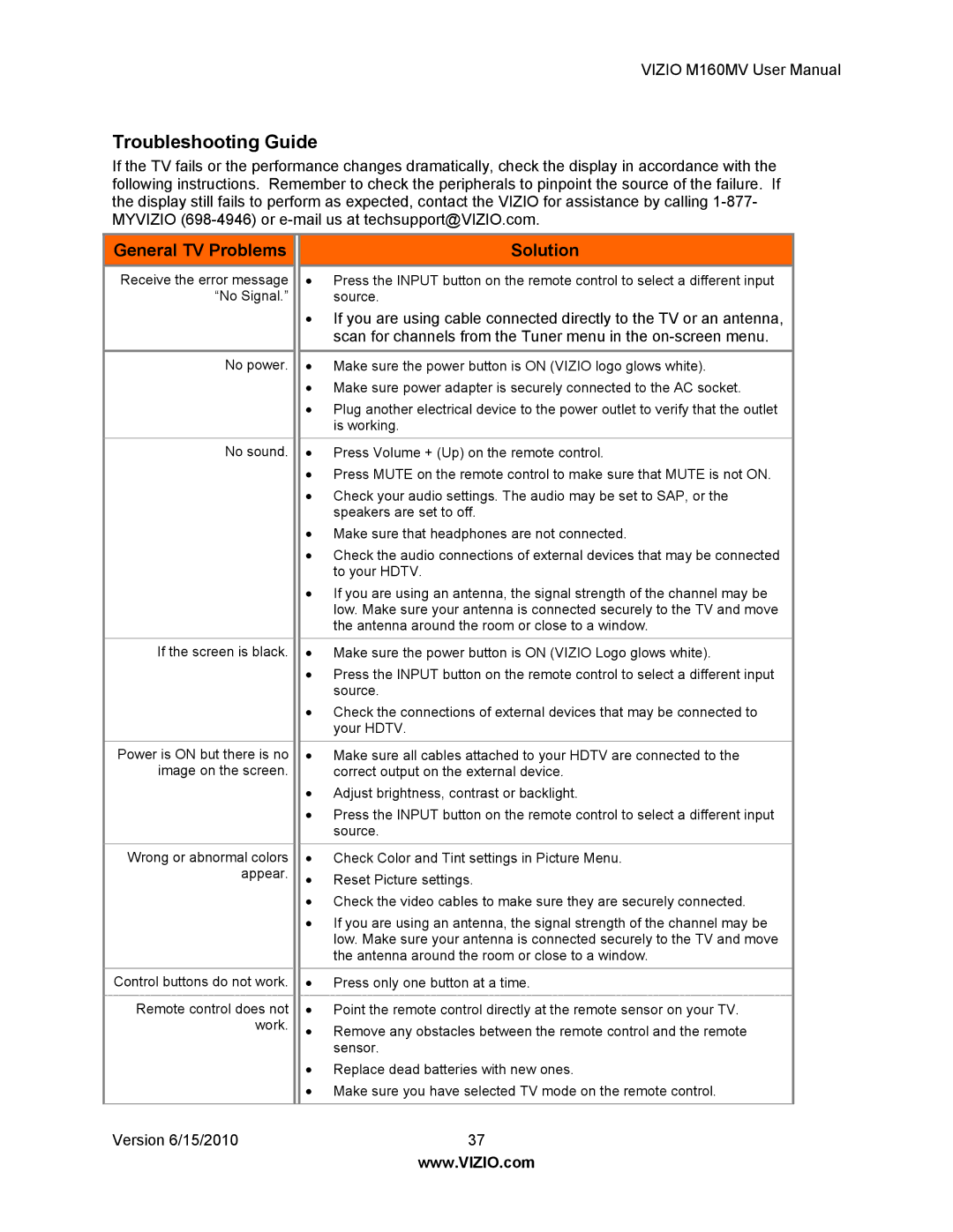 Vizio M160MV user manual Troubleshooting Guide, General TV Problems, Solution 