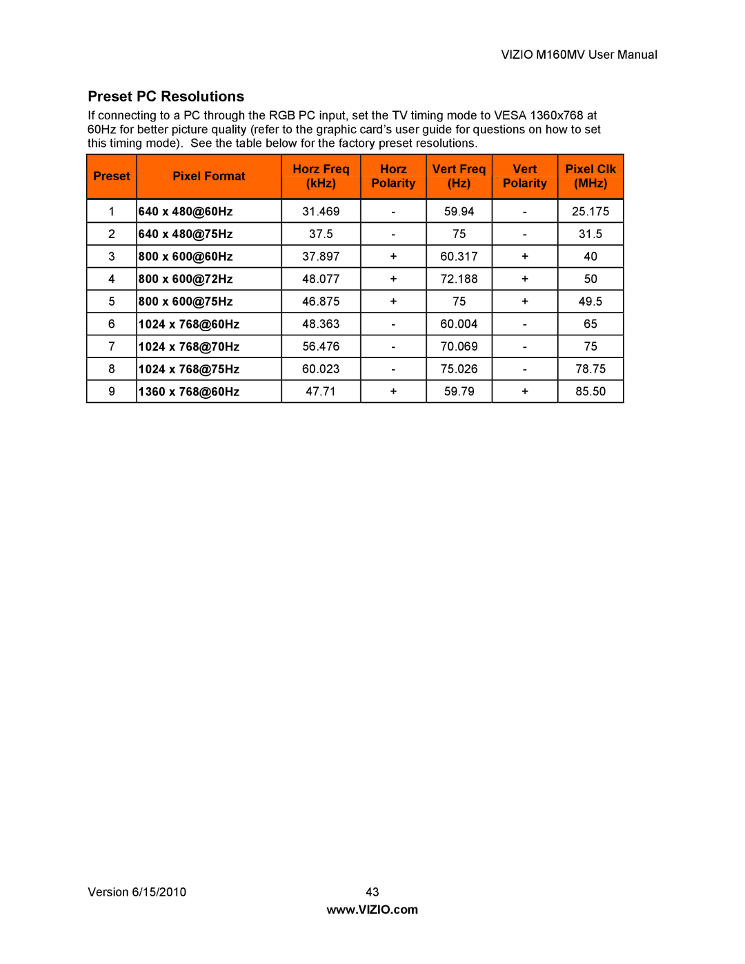 Vizio M160MV user manual Preset PC Resolutions 