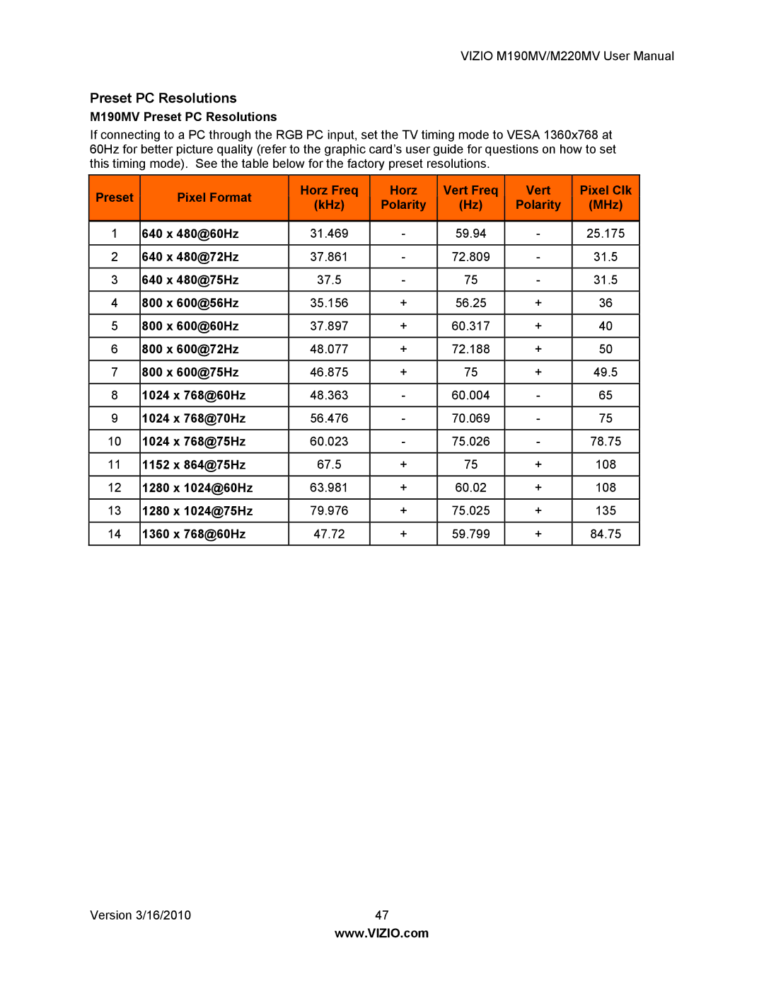 Vizio M190MV/M220MV manual Preset PC Resolutions 