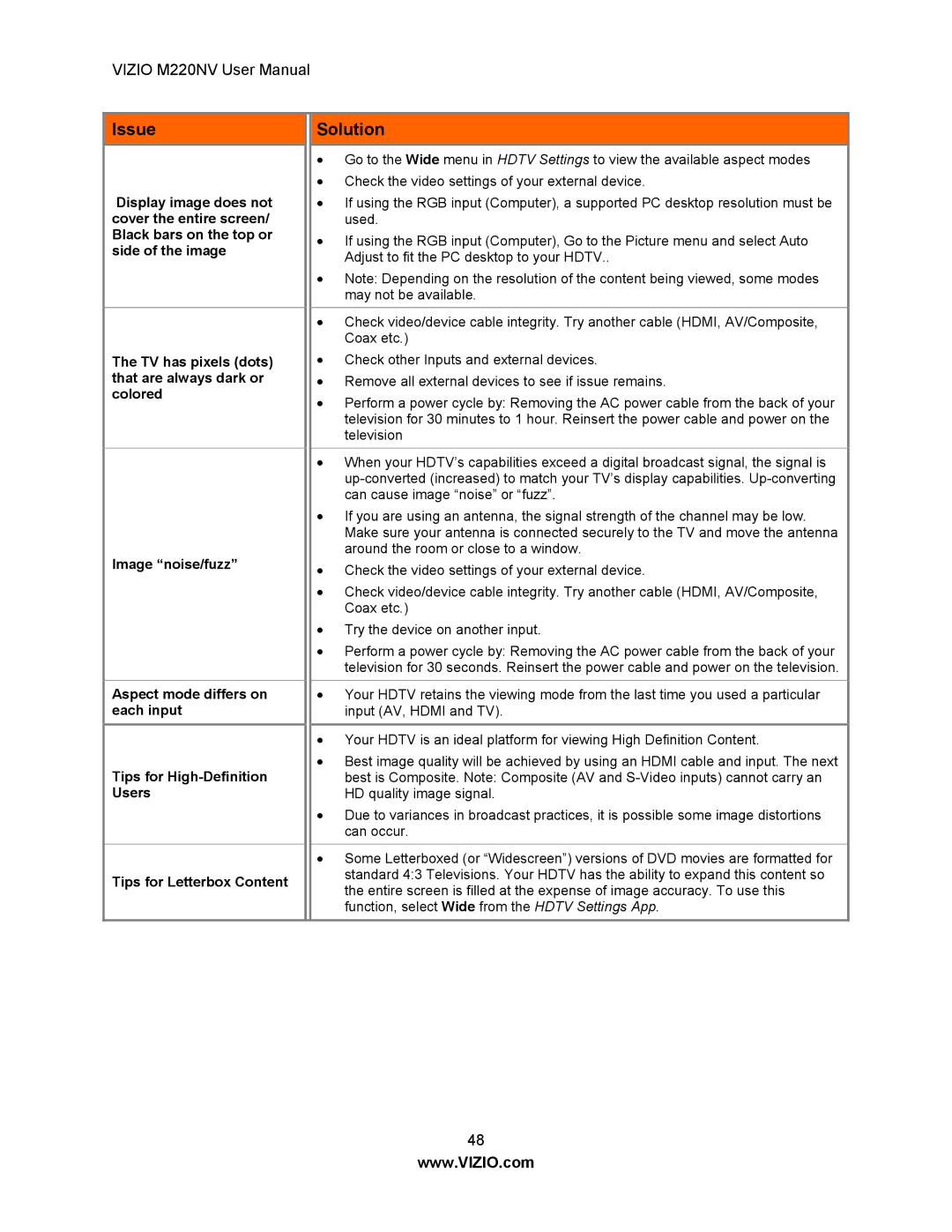 Vizio M220NV user manual Issue 