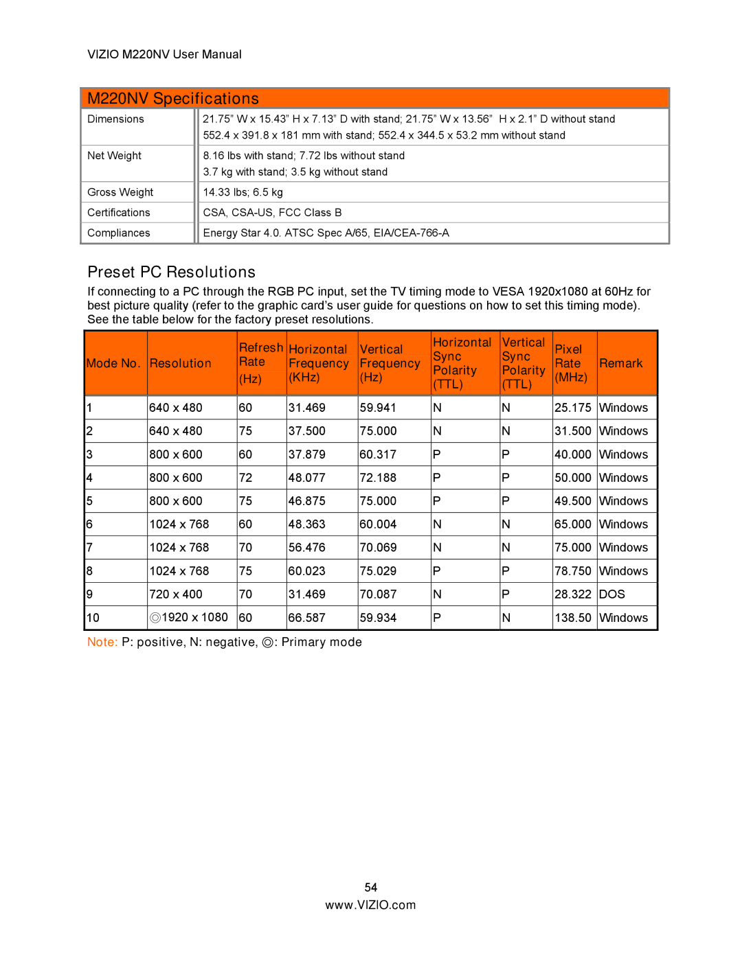 Vizio M220NV user manual Preset PC Resolutions, Ttl 