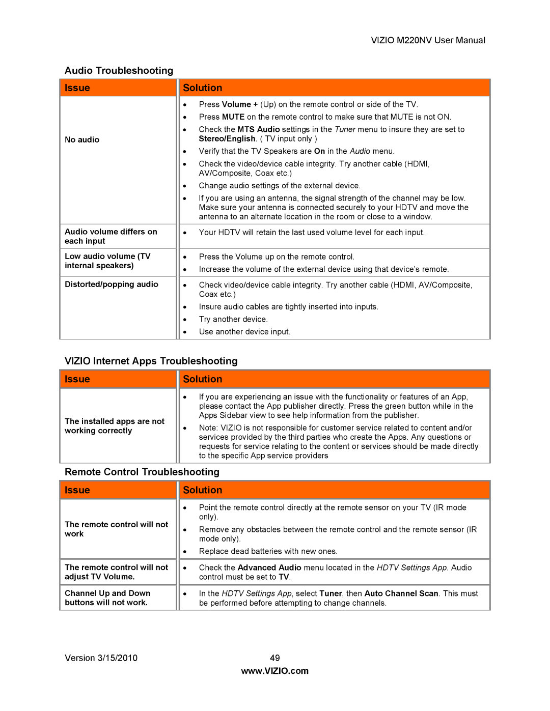 Vizio M220NV Audio Troubleshooting Issue Solution, Vizio Internet Apps Troubleshooting, Remote Control Troubleshooting 