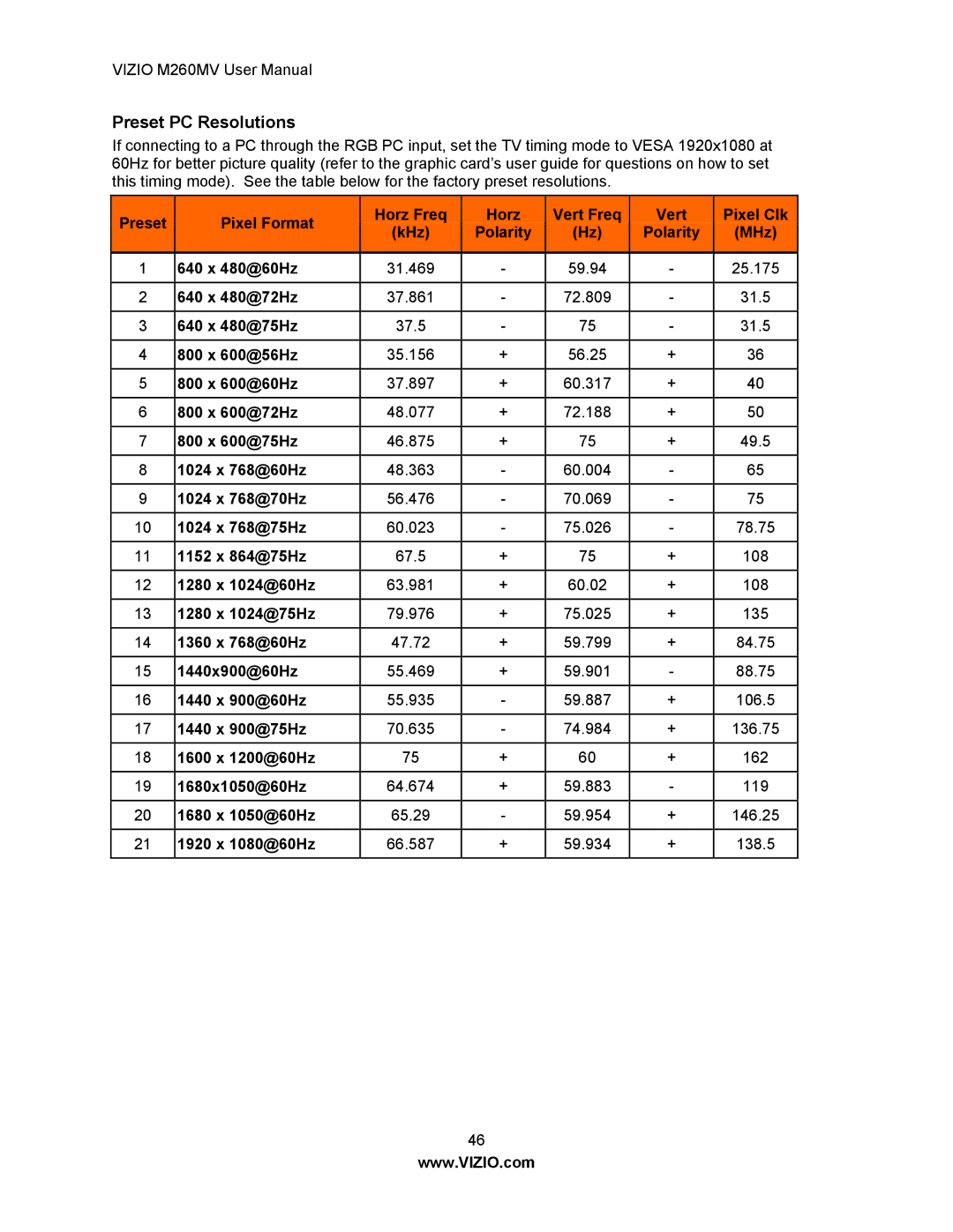 Vizio M260MV user manual Preset PC Resolutions 