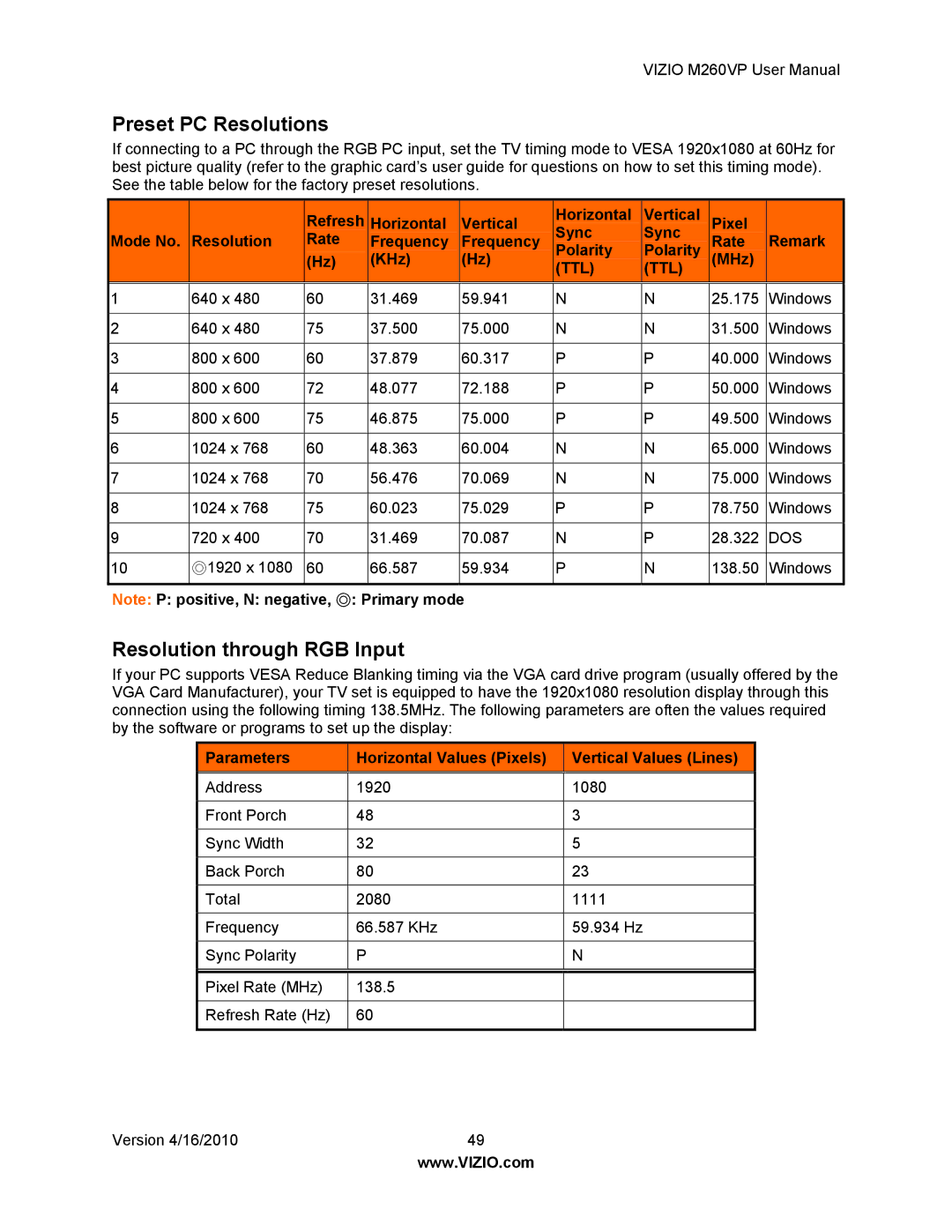 Vizio M260VP user manual Preset PC Resolutions, Resolution through RGB Input 