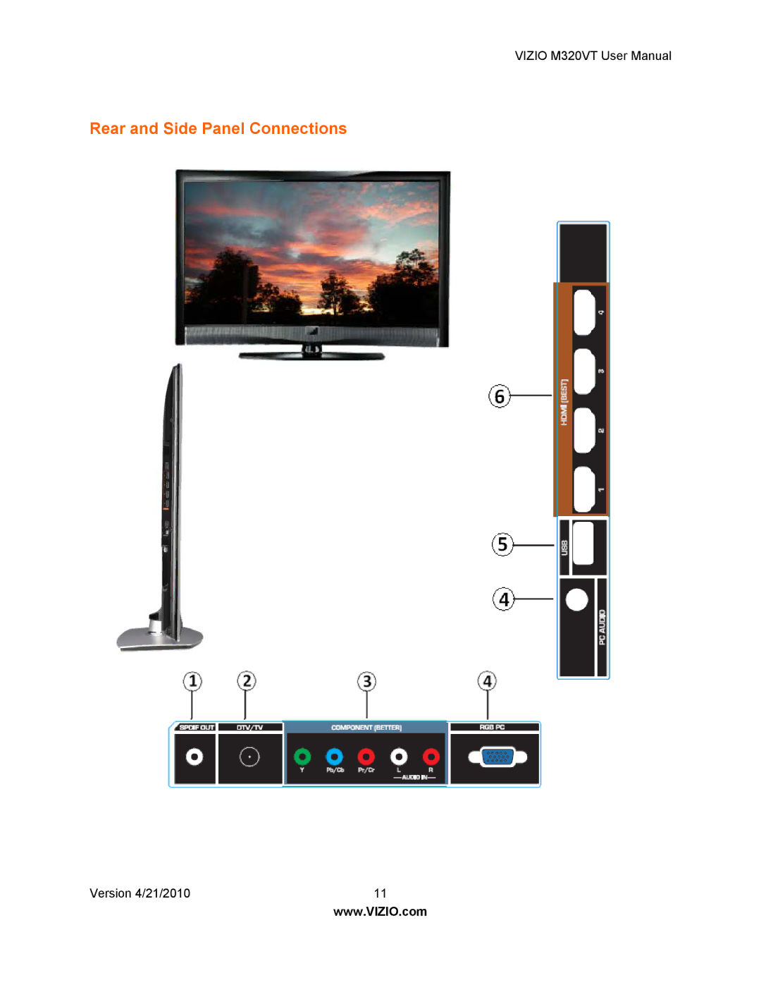 Vizio M320VT manual Rear and Side Panel Connections 