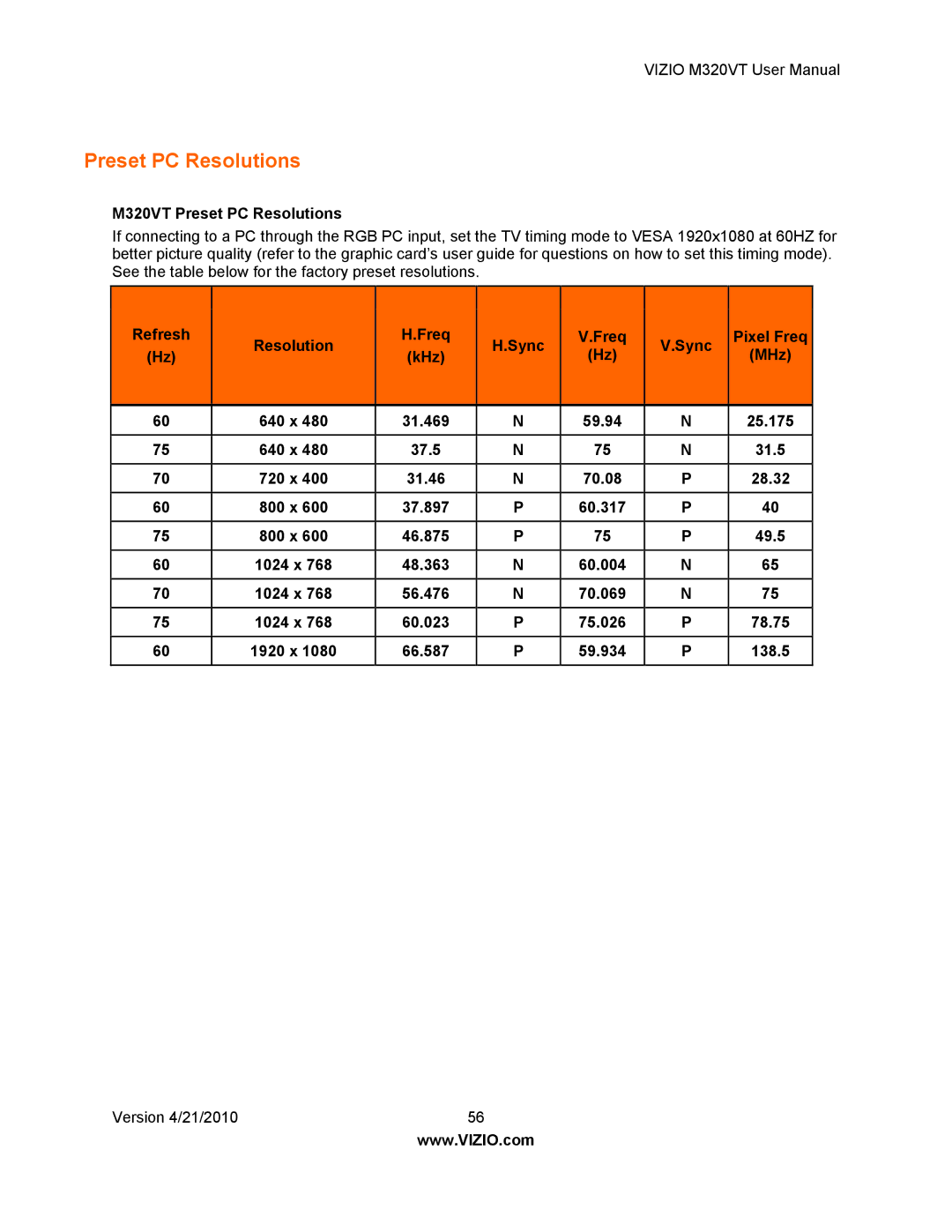 Vizio manual M320VT Preset PC Resolutions 