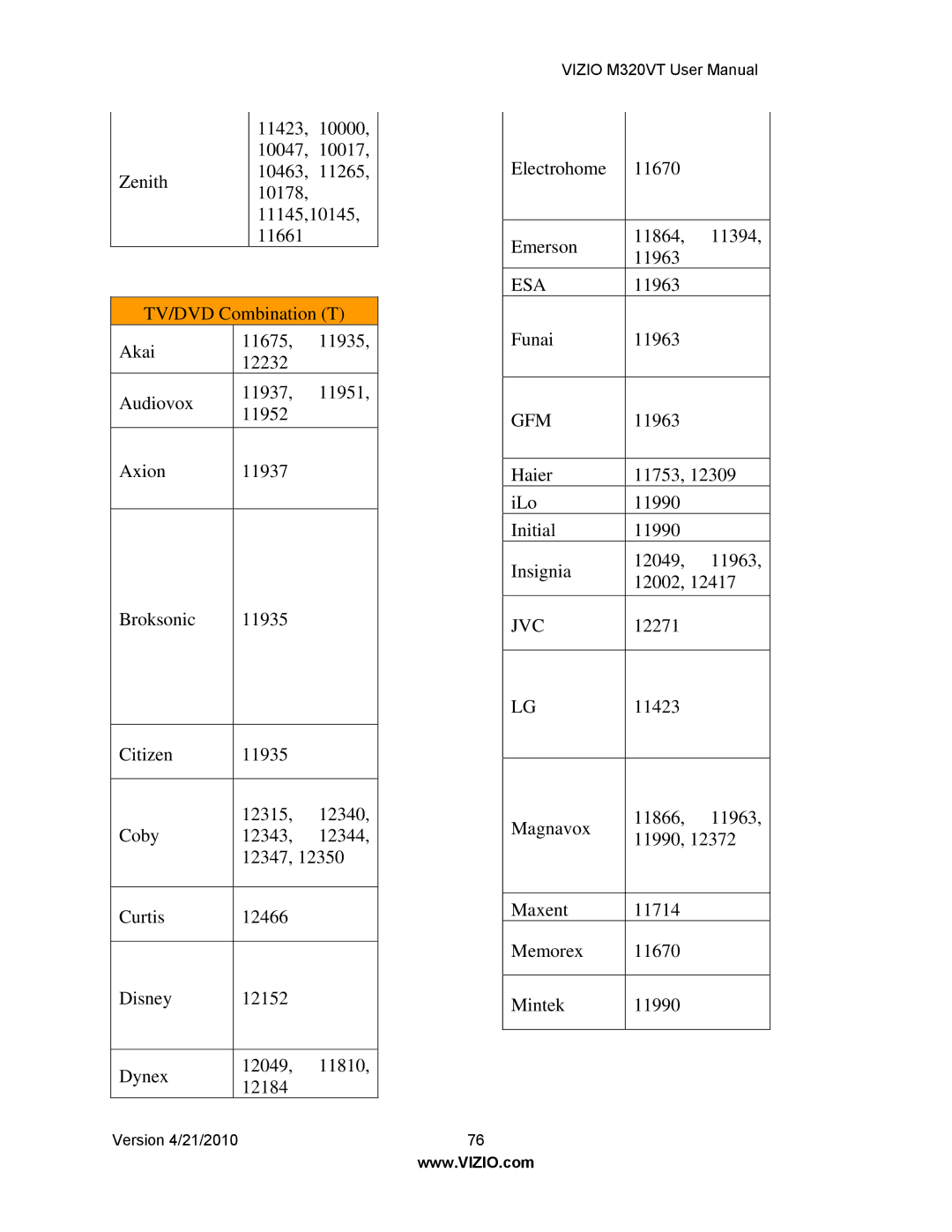 Vizio M320VT manual Funai 