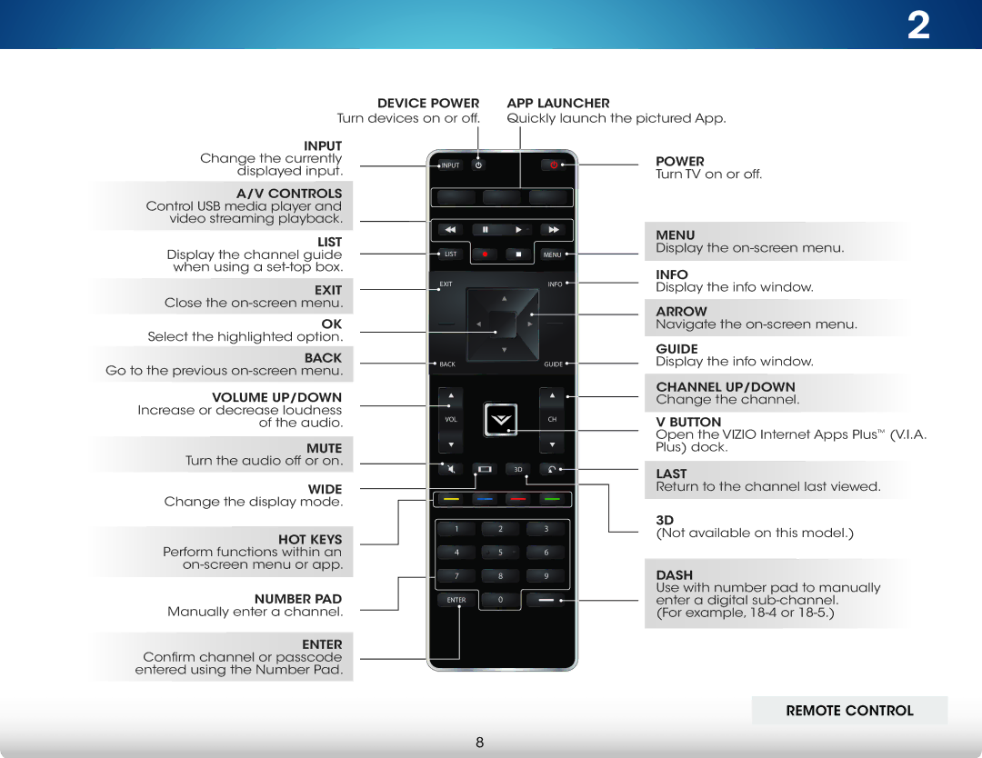 Vizio M471IA2, M321I-A2, M321IA2, M471I-A2 user manual Remote Control 