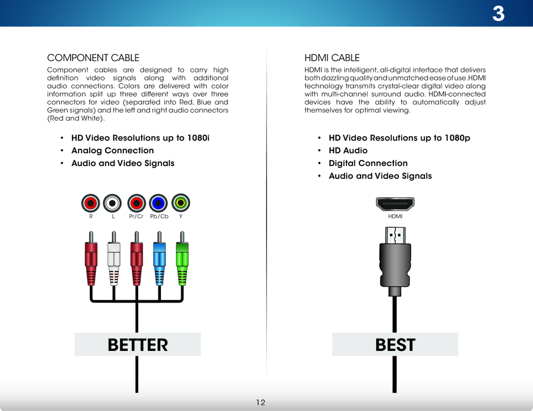 Vizio M471IA2, M321I-A2, M321IA2, M471I-A2 user manual Component Cable, Hdmi Cable 