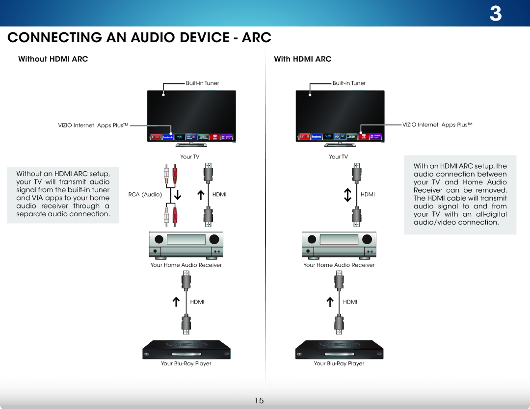 Vizio M321IA2, M321I-A2, M471IA2, M471I-A2 user manual Connecting AN Audio Device ARC 