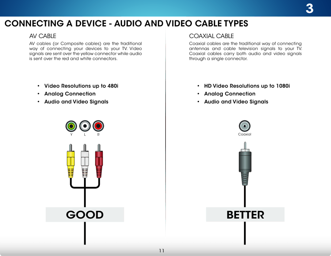 Vizio M321I-A2 user manual Connecting a Device Audio and Video Cable Types, AV Cable Coaxial Cable 