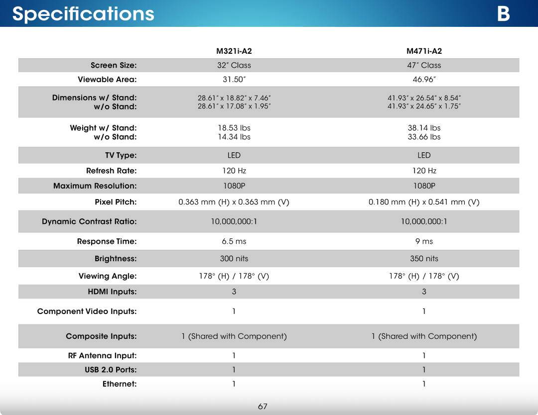 Vizio M321I-A2 user manual Specifications 