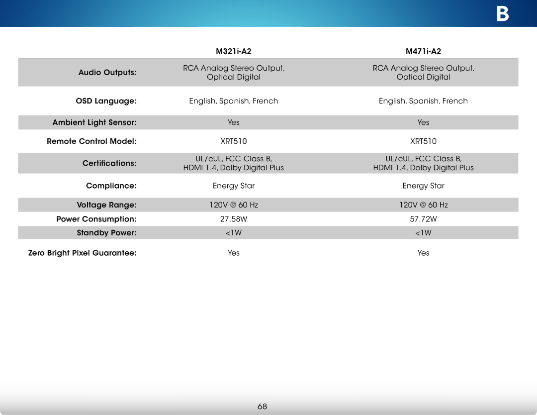 Vizio M321I-A2 user manual XRT510 