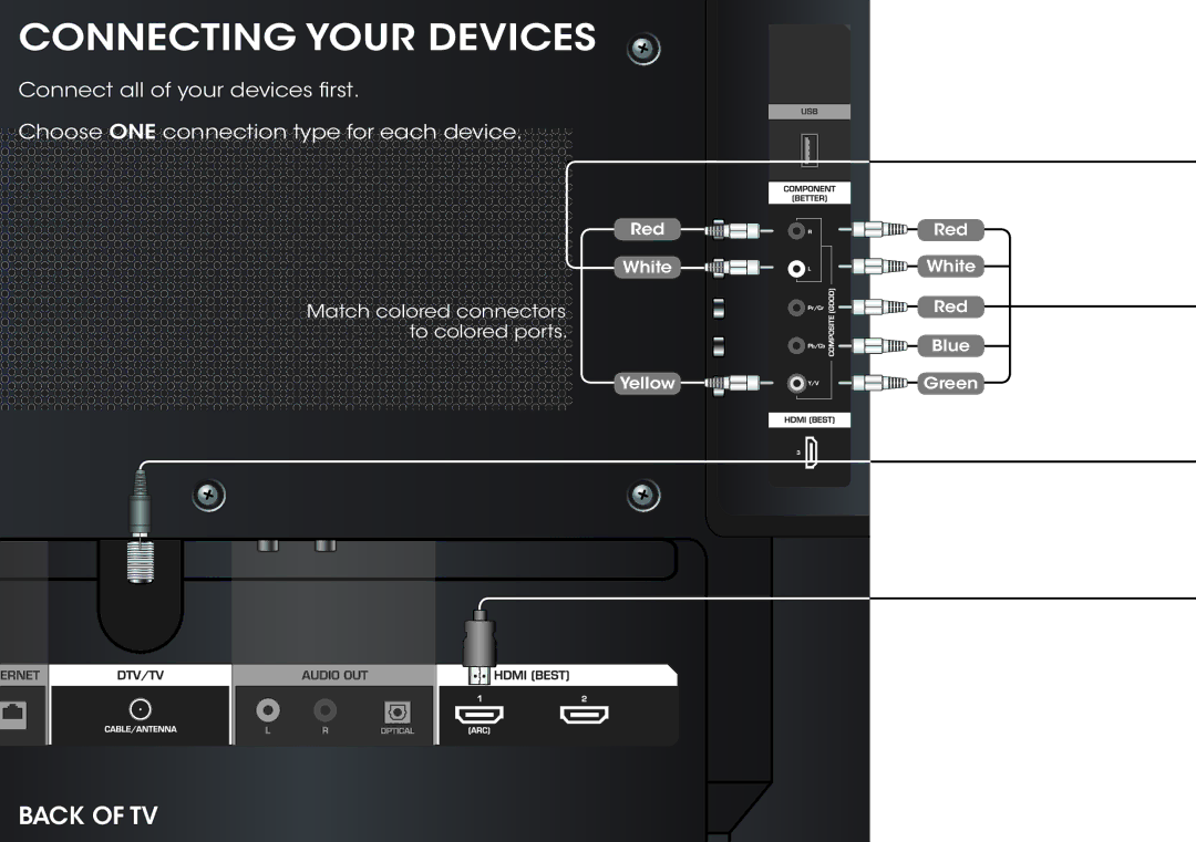 Vizio M321I-A2 quick start Connecting Your Devices 