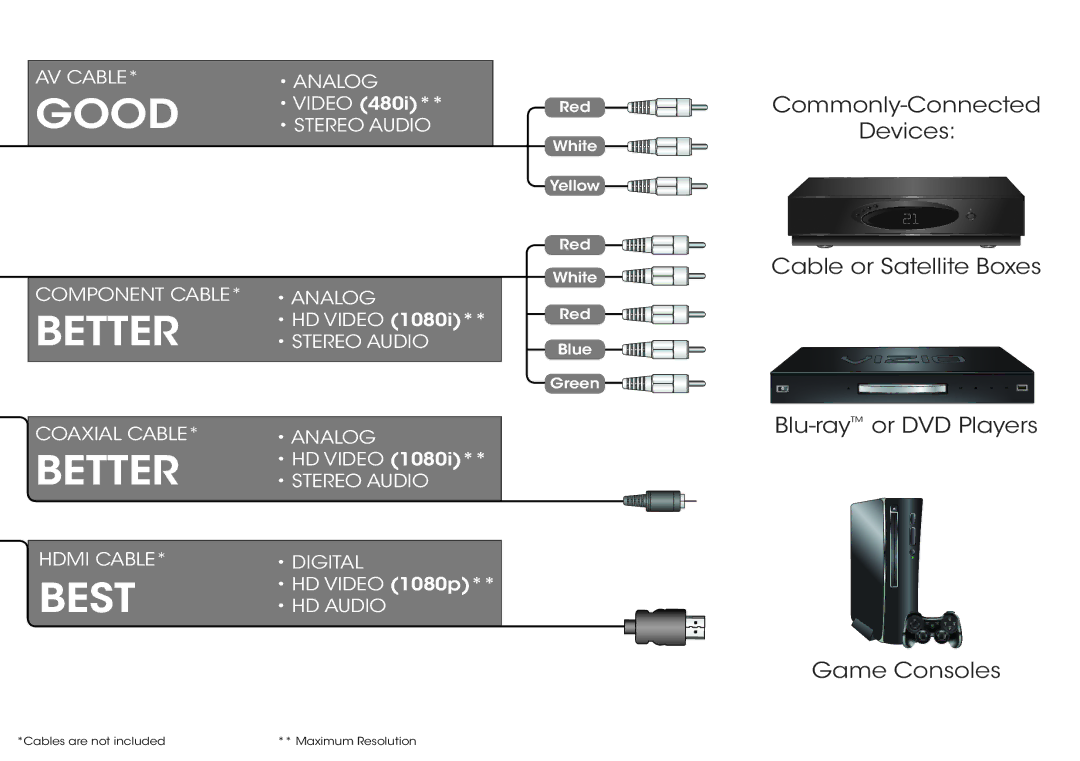 Vizio M321I-A2 quick start Good 