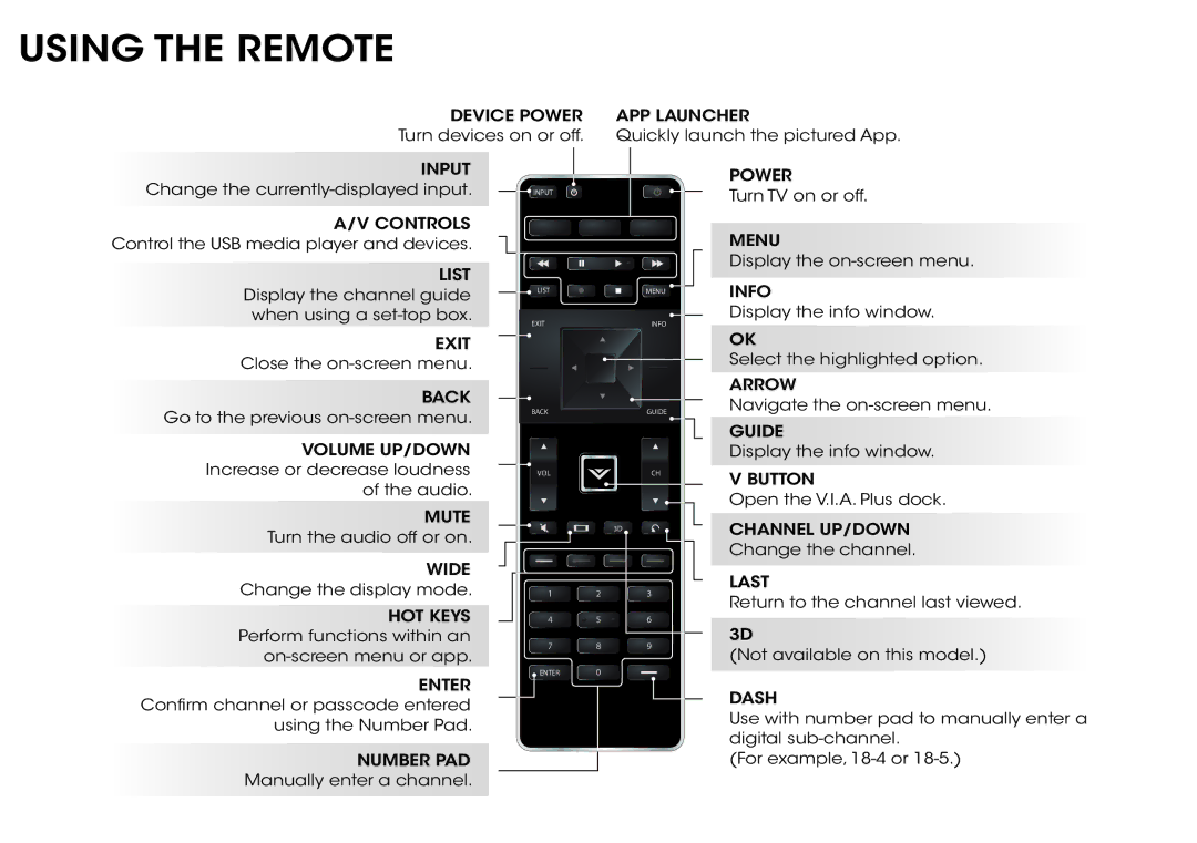 Vizio M321I-A2 quick start Using the Remote, Device Power APP Launcher 