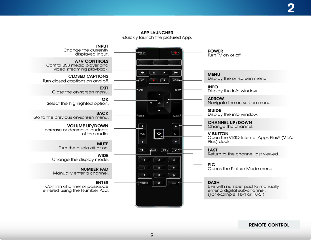 Vizio M322i-B1 user manual Remote Control 