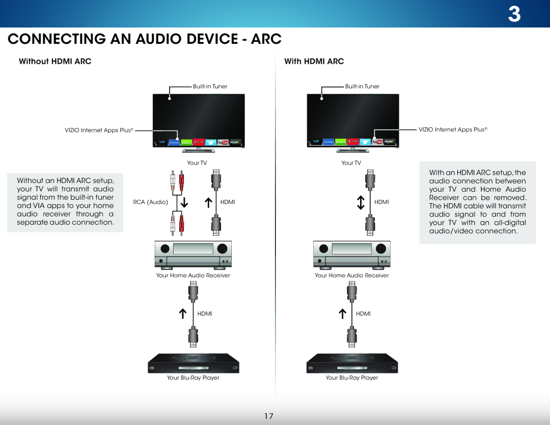 Vizio M322i-B1 user manual Connecting an Audio Device ARC 