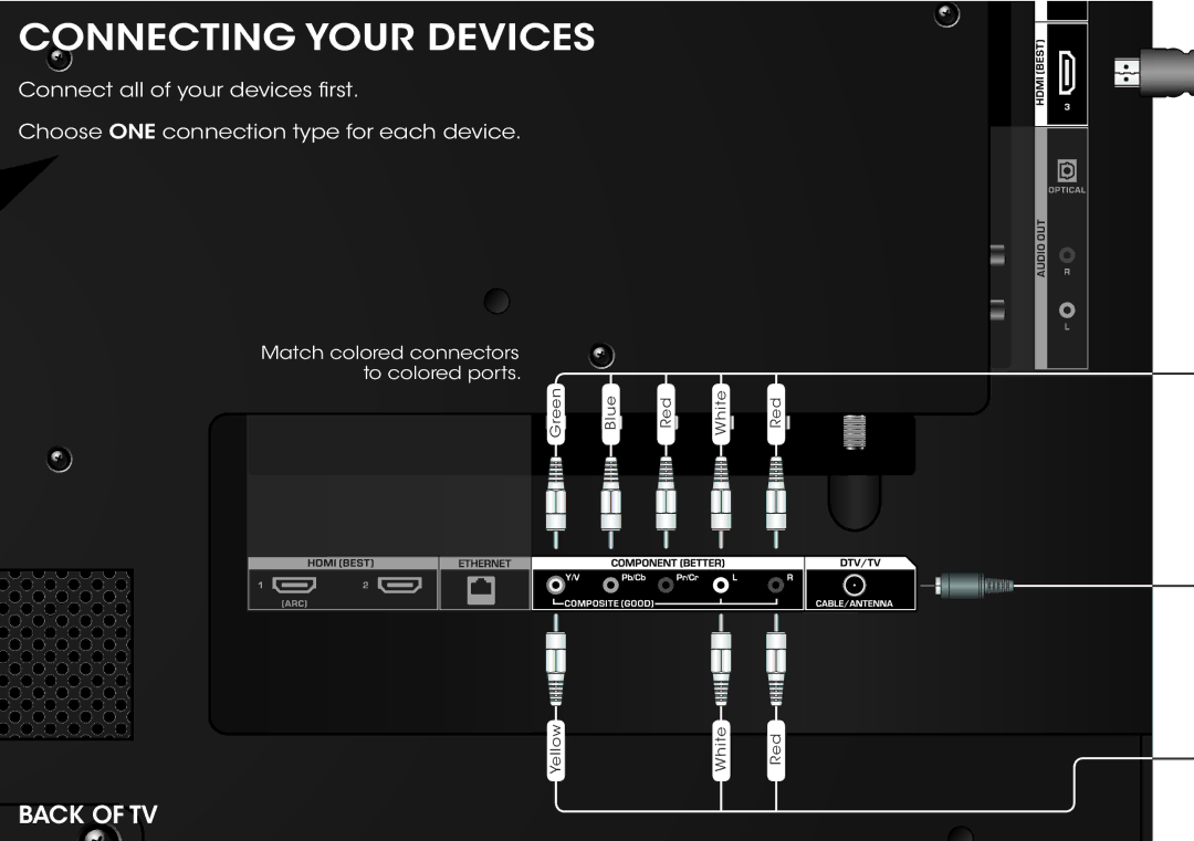 Vizio M322i-B1 quick start Connecting Your Devices 