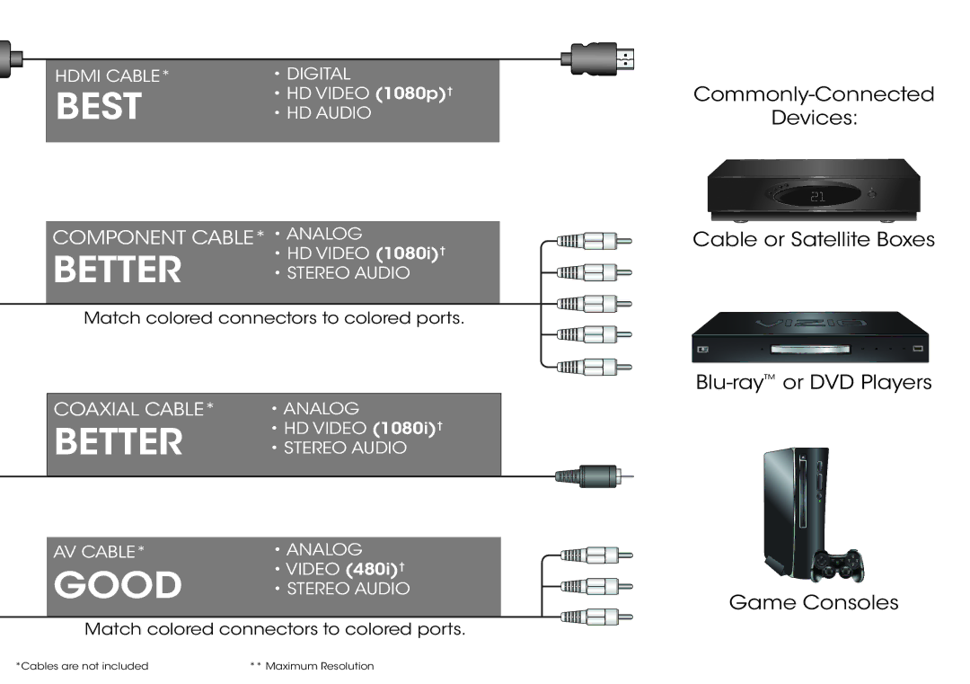 Vizio M322i-B1 quick start Best 