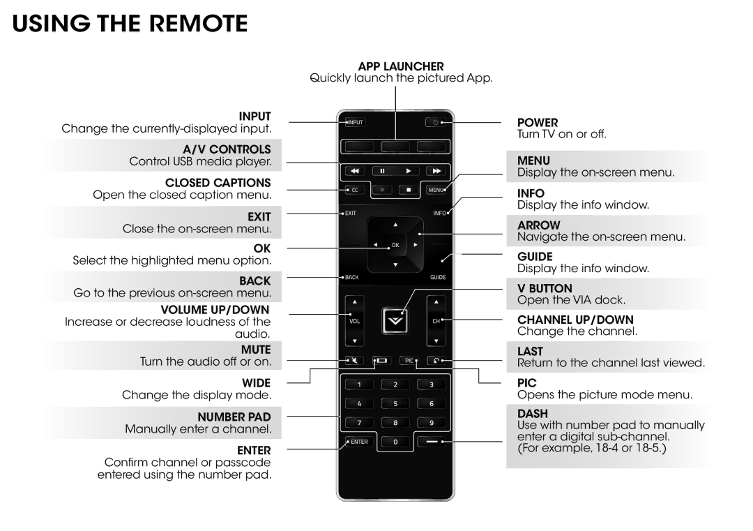 Vizio M322i-B1 quick start Using the Remote, Back 