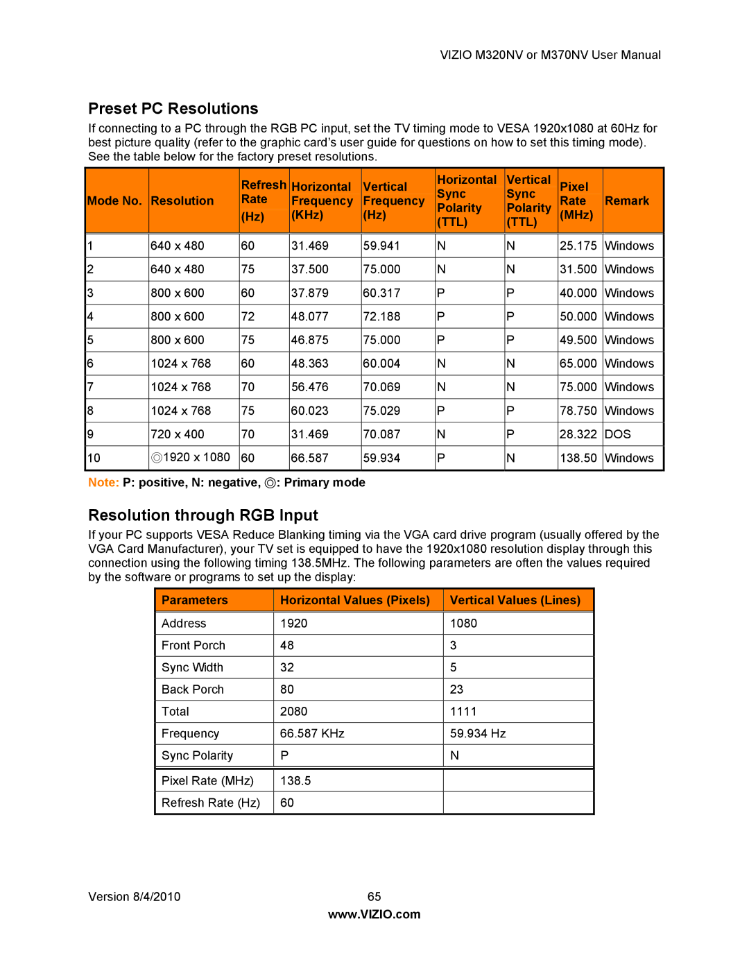 Vizio M320NV, M370NV manual Preset PC Resolutions, Resolution through RGB Input 