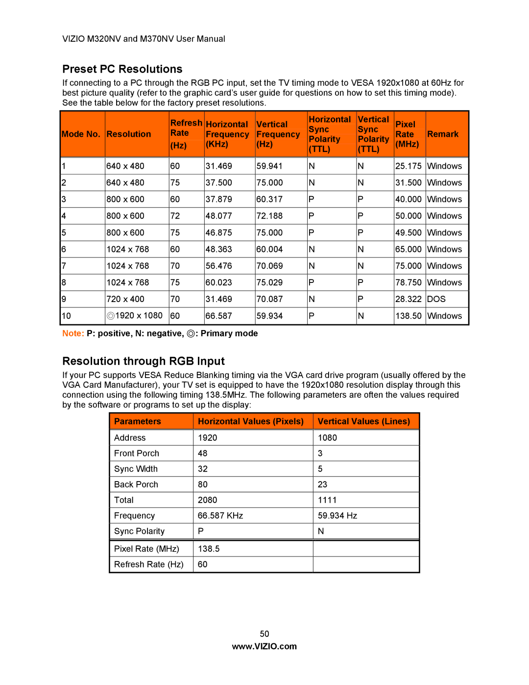 Vizio M370NV, M320NV manual Preset PC Resolutions, Resolution through RGB Input 