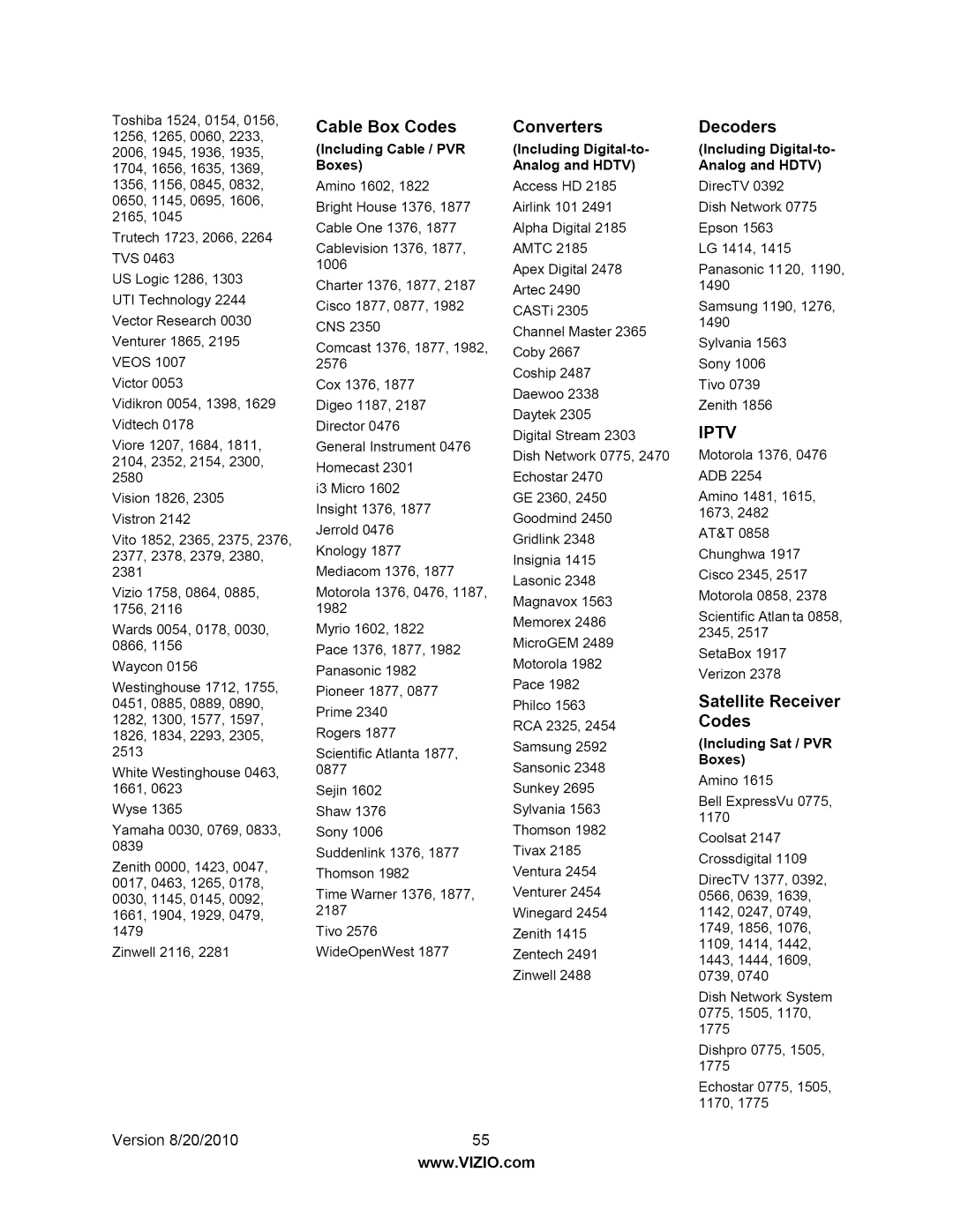 Vizio M370NV user manual Converters, Decoders, Iptv 