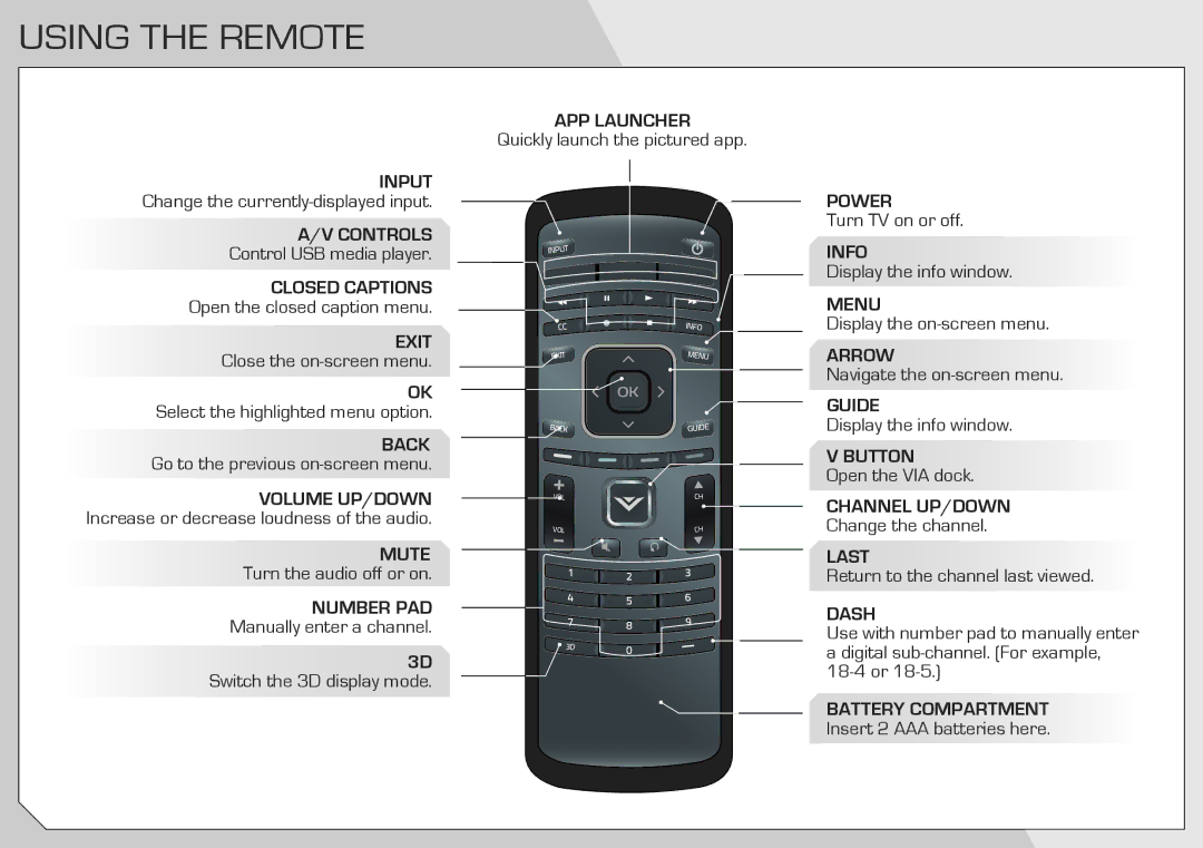 Vizio M3D470KD quick start Using the Remote, Back 