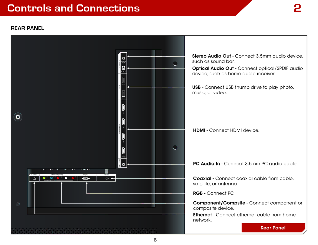 Vizio M3D550KDE, M3D470KDE warranty Controls and Connections, Rear Panel 