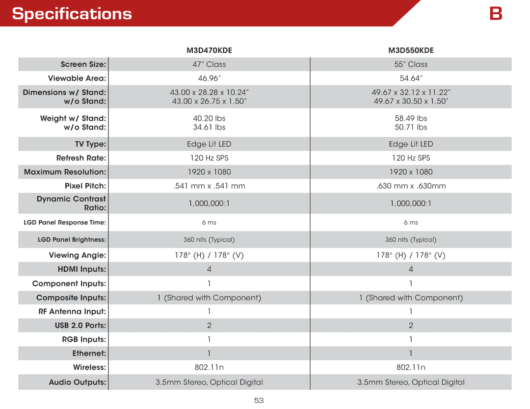 Vizio M3D470KDE, M3D550KDE warranty Specifications 