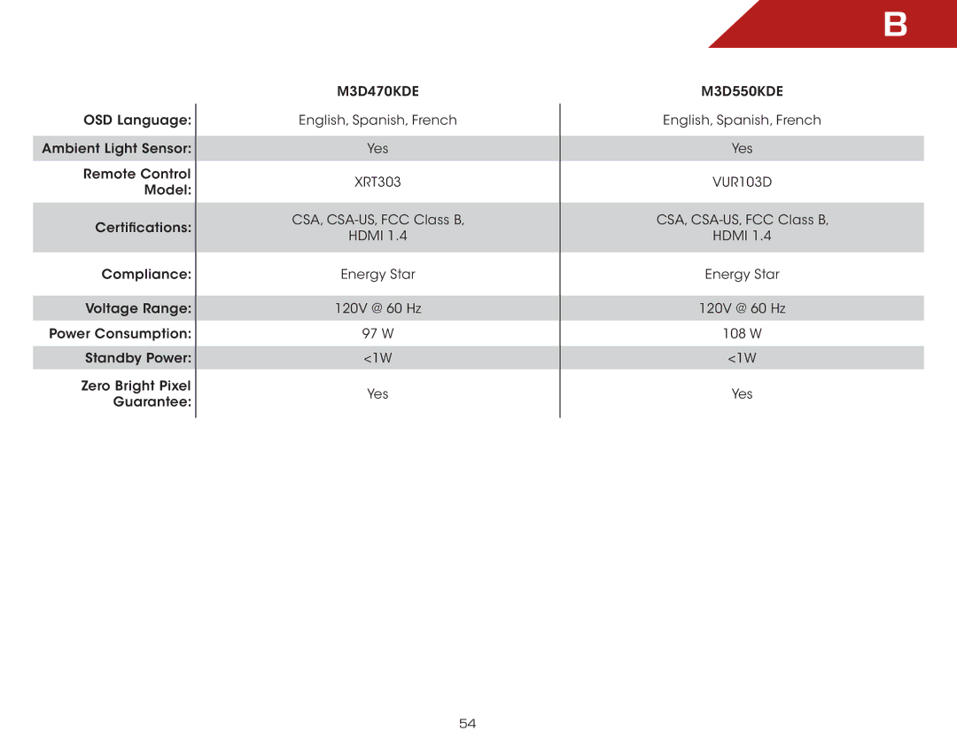 Vizio M3D550KDE, M3D470KDE warranty VUR103D 