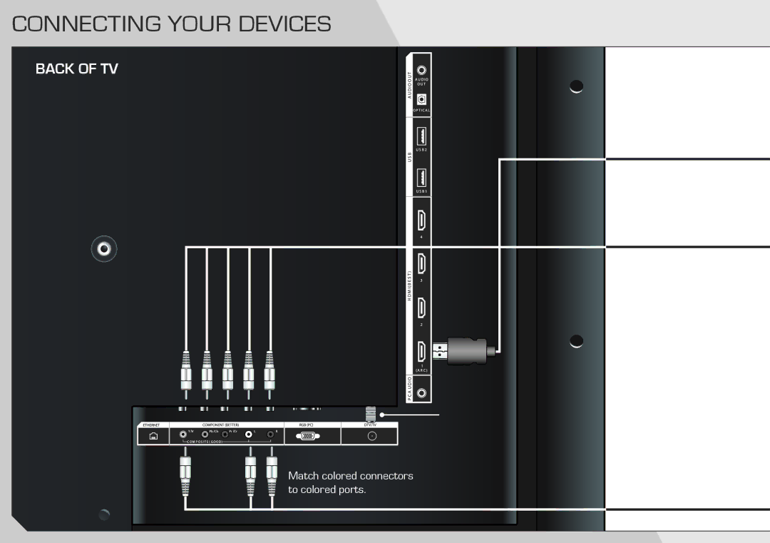 Vizio M3D470KDE quick start Connecting Your Devices 