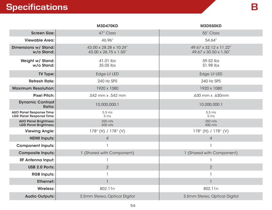 Vizio M3D470KD, M3D550KD warranty Specifications 