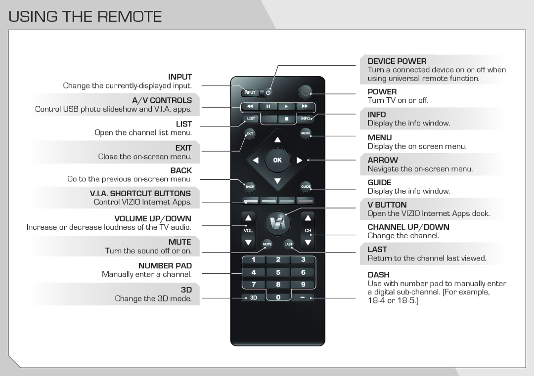 Vizio M3D550KD quick start Using the Remote 