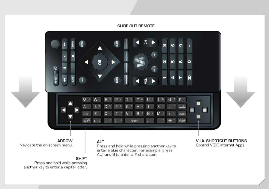 Vizio M3D550KD quick start Slide OUT Remote Arrow 