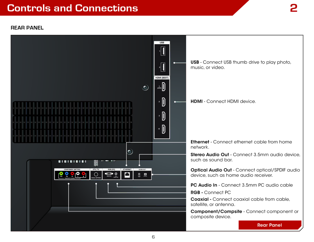 Vizio M3D550SL warranty Controls and Connections, Rear Panel 